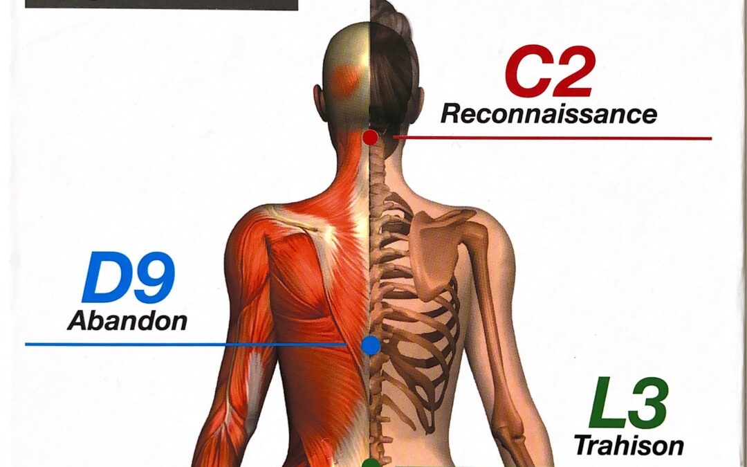 Langage émotionnel du corps